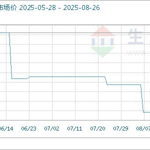 8月26日生意社三甲苯基准价为6725.00元/吨