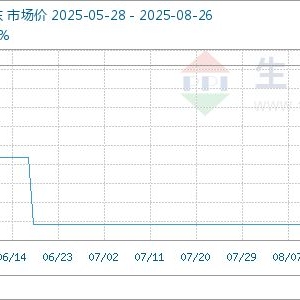 8月26日生意社白凡士林基准价为9850.00元/吨