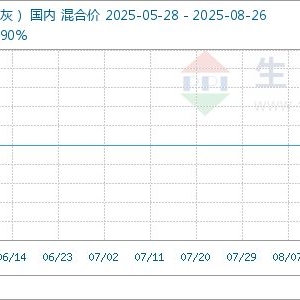 8月26日生意社氧化钙（生石灰）基准价为715.00元/吨