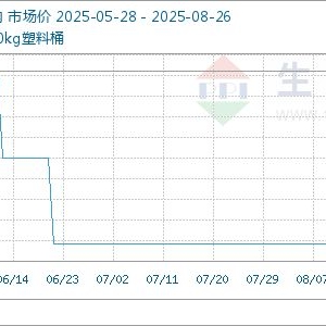 8月26日生意社氯化亚砜基准价为2050.00元/吨