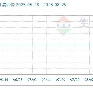 8月26日生意社丙烯酰胺基准价为9975.00元/吨