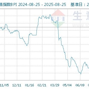 生意社：大宗商品数据每日题材（2025年8月26日）