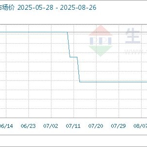 8月26日生意社EGDA基准价为6220.00元/吨