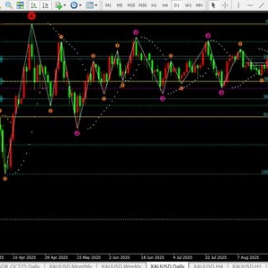 任天成：8.26“幺蛾子”出现，警惕黄金冲高回落！