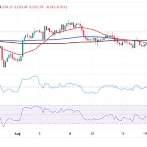 特朗普重大举动引爆黄金大涨行情！FXStreet首席分析师金价技术前景分析 ...