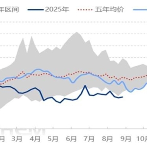 增产氛围延续叠加地缘缓和 从历年表现看9月国际油价趋势
