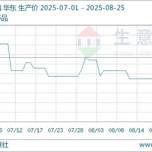 生意社：醋酸乙酯价格行情弱势震荡