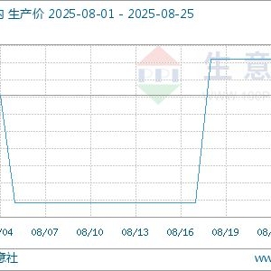 生意社：EVA市场行情短期内窄幅整理