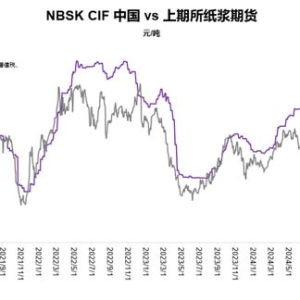 进口辐射松价格走低20美元/吨，NBSK价格持平