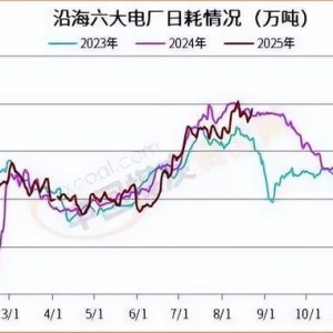 高温还在持续，动力煤市场或仍有韧性