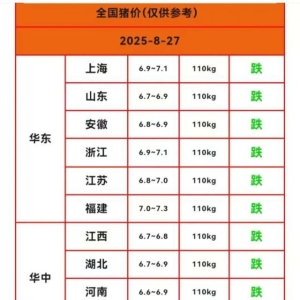 明天2025.8.27生猪价格行情，全线下跌