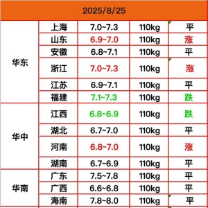 「明日猪价」8月26日猪价“猛烈涨价”！猪价“大范围飘红”要一飞冲天？ ...