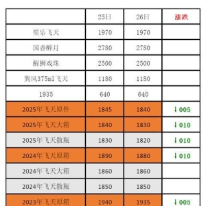 8月26日茅台行情价