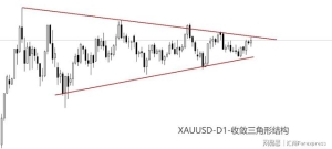 ATFX金属：黄金升至两周高点，或冲击3400美元关口