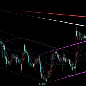 郑氏点银：黄金震荡拉升，今晚3366上继续看涨
