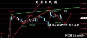 8.26晚间黄金走势分析