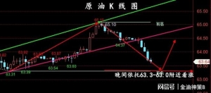 8.26晚间原油走势分析