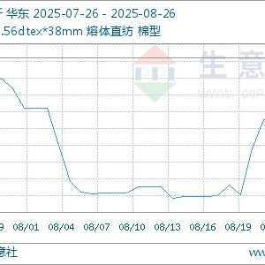 生意社：成本利好推动涤纶短纤价格偏强走势