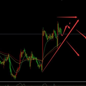 鬼谷金生：黄金别被震荡玩死了，大波段在后面！