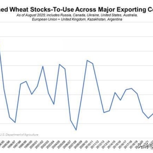涨价了！小麦“涨价通知”，这次能否迎来大涨？8月27日小麦报价 ...