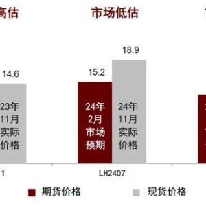 中金：猪价新范式 — 振幅收敛、长度缩短、波动下降