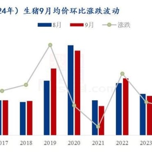 Mysteel解读：生猪价格再创新低，9月价格反弹空间几何？