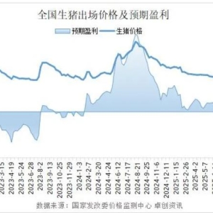 生猪：股票与期货为何冰火两重天？