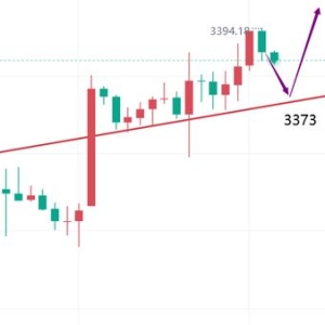 文承凯：8.27黄金震荡慢牛仍在继续，今日行情走势分析