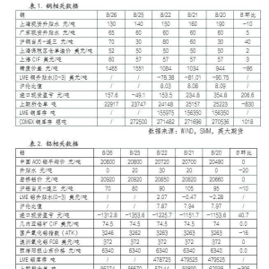 美指反弹，铜铝价格有所承压