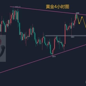 金晟富：8.27黄金上涨承压关键压力区！日内黄金行情走势预判 ...