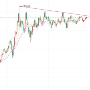 如盈财女：8.27今日黄金、原油反弹做空为主