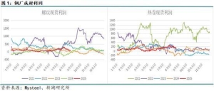 新湖黑色建材（钢材）9月报：9月旺季需求成色将决定价格方向 ...