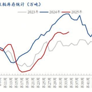 Mysteel解读：隐性豆粕库存或将加剧市场供应压力