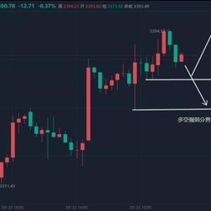 杨呈发：8.27黄金短期上行基本确立，今日黄金走势分析