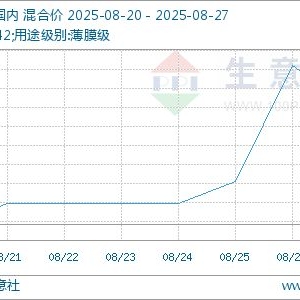 生意社：近期聚乙烯上涨空间有限