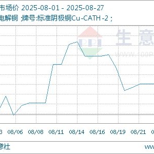 生意社：8月铜价呈“N”字形走势