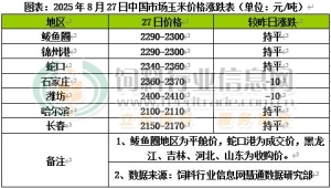 新陈粮源同步供应市场 价格继续延续下跌趋势