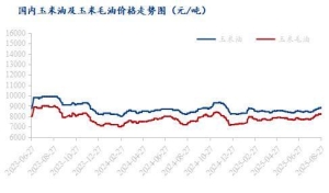 Mysteel解读：成本支撑与需求疲软共振，玉米油后市或延续震荡格局 ...
