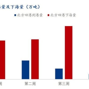 Mysteel解读：8月南北港口玉米库存分析