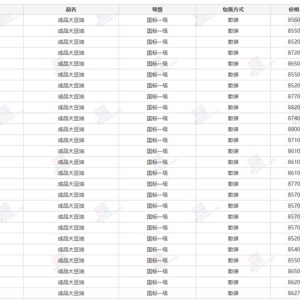 Mhy20250827油脂晚评：马棕油又要加税？