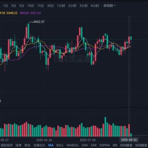 逼近3400！金价即将开启新牛市？