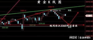 8.27晚间黄金走势分析与策略