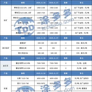 8月27日钛系产品市场报价