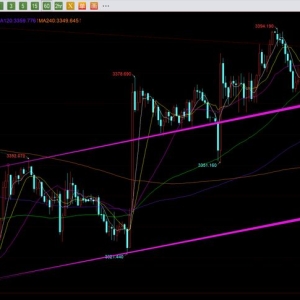 郑氏点银：黄金继续震荡上攻，今晚3370上仍看涨