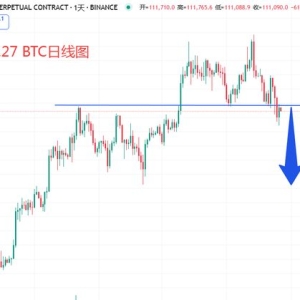 8.27 BTC延续看空头，中期下跌目标100000