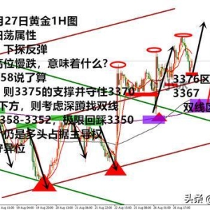 何小冰：金价早盘高位慢跌意味着什么？3375和3358说了算