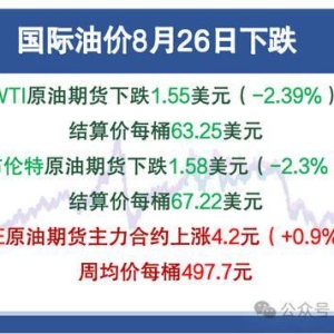 【国际油价观察】国际油价8月26日下跌