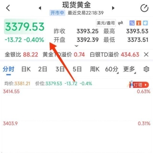 惊爆！市场把脉9月87%降息，黄金多头或将迎来超级大行情？