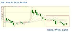 【集运欧线月报】航运报价持续走低 10月合约承压