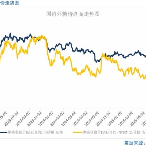 【白糖月报】新榨季前糖价下方空间有限